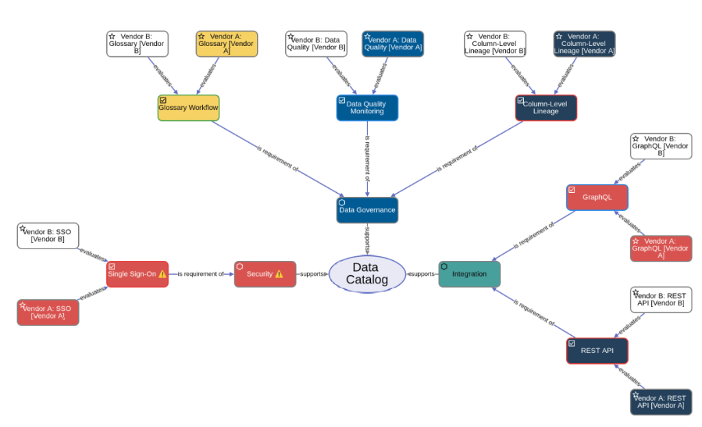 Business Analysis Backbone