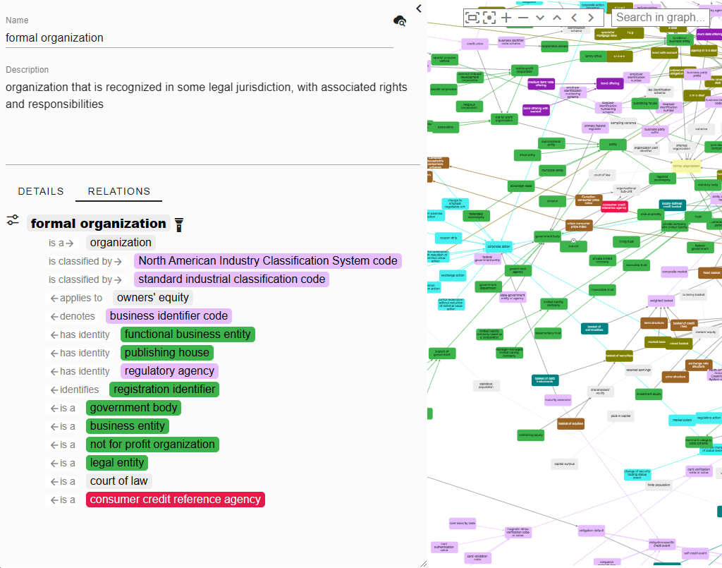 Termboard - simple visual modeling